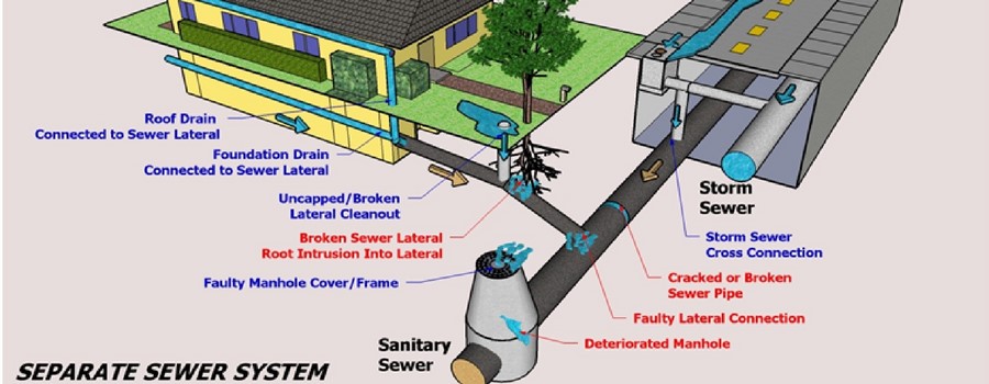 Municipal Sewer System Connection
